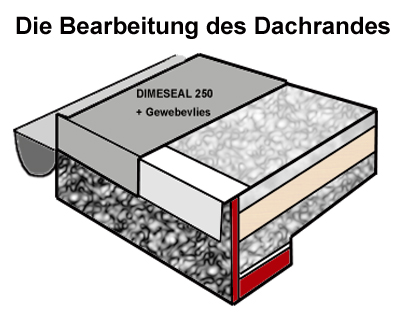 Das Traufblech am Dachrand abdichten