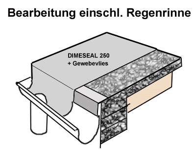 Den Ortgang mit Traufblech mit Regenrinne abdichten!